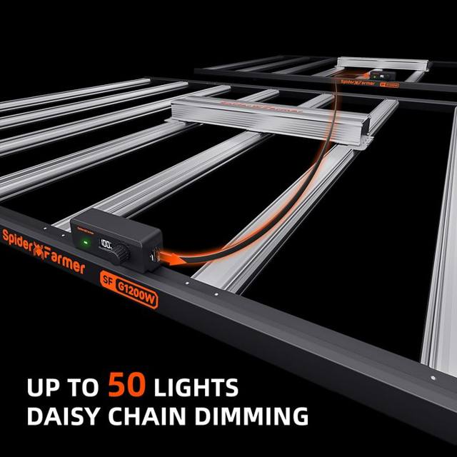 G1200W (2026) LED grow light