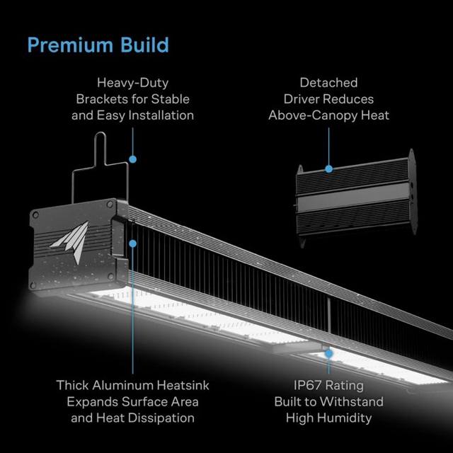 IONFRAME A7 — 700W LED grow light
