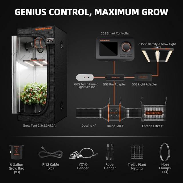 2×2 Smart Complete Grow Tent Kit (G1500 150W)
